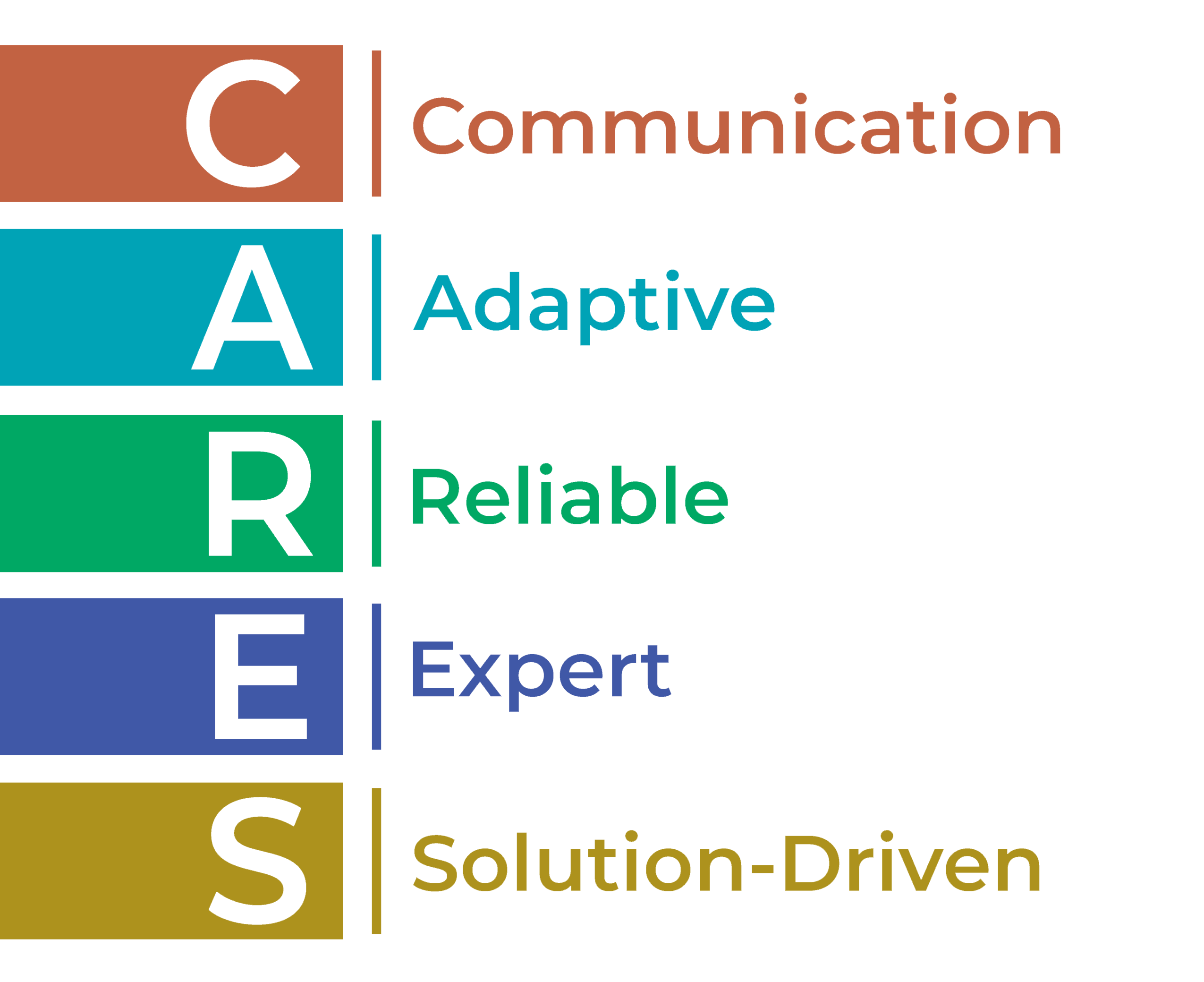 OA CARES acronym
